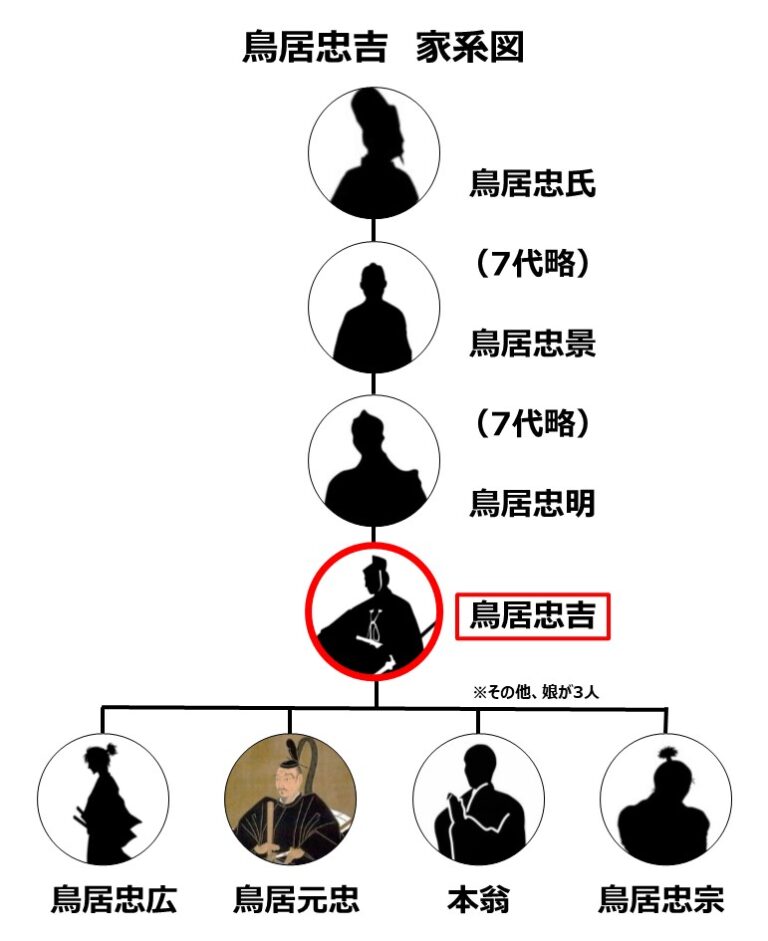 鳥居忠吉とは何をした人物？徳川家康のために貯金し続けた忠臣！ 悠々自適な歴史ブログ